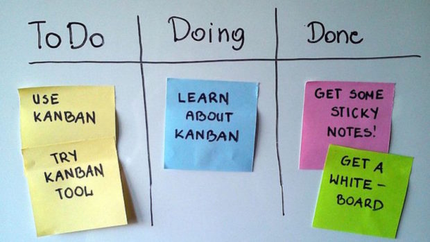 Phương pháp quản lý công việc Kanban